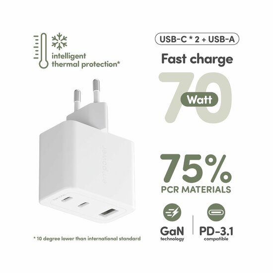 PanzerGlass empower Grand Prix 70 watt USB-C en USB-A oplader wit