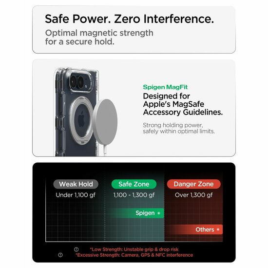 Spigen Ultra Hybrid Pro S MagSafe iPhone Duo&nbsp;hoesje wit